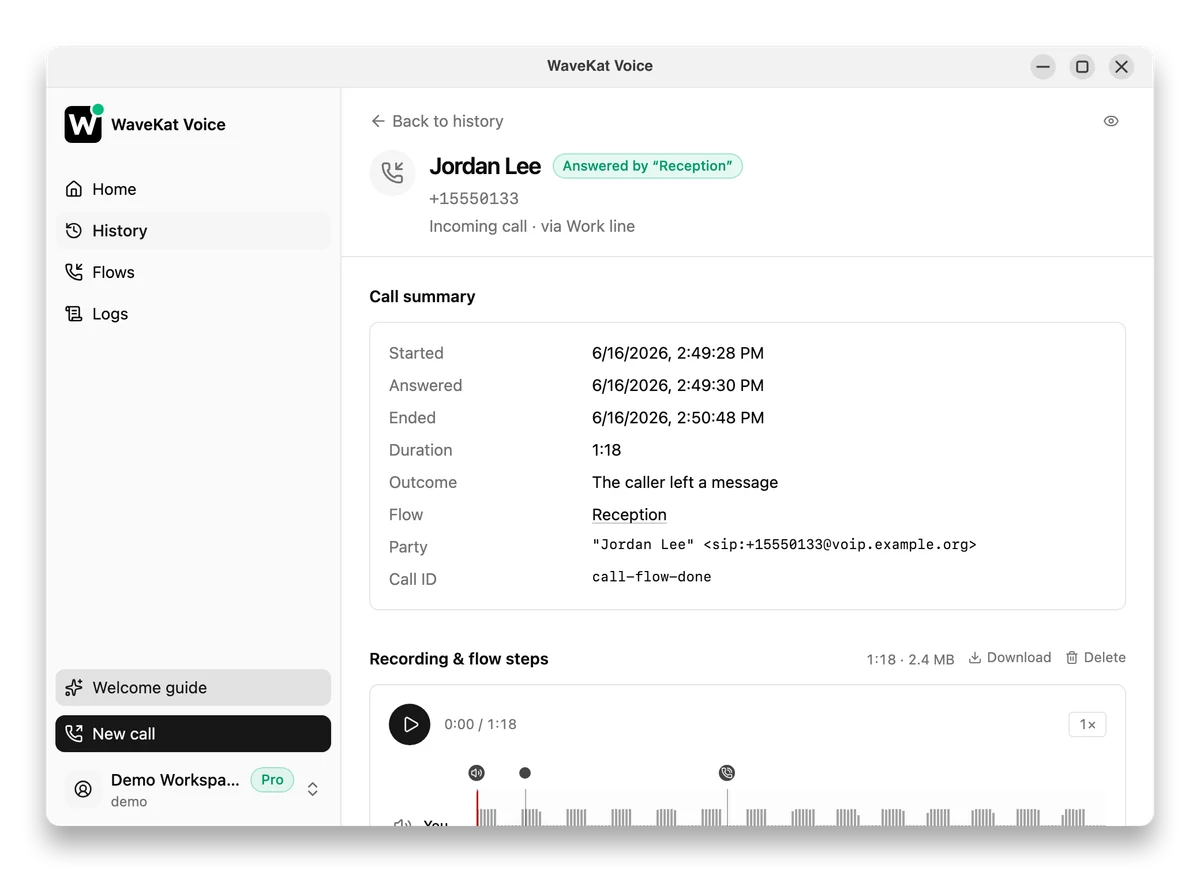 WaveKat Voice on Ubuntu — a finished call answered by a flow: the "Answered by Reception" badge, an outcome of "The caller left a message", and the recording below.