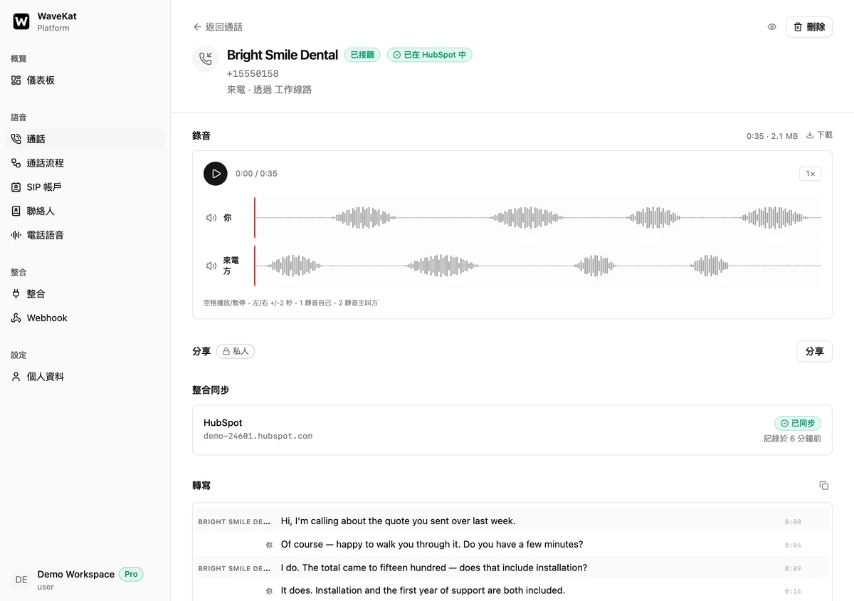 網頁版 WaveKat 裡一通已結束的通話——來電者名稱旁邊是「已在 HubSpot 中」徽章,下方是雙軌錄音,再往下的「整合同步」寫著「已同步」和記錄到的 HubSpot 帳號。