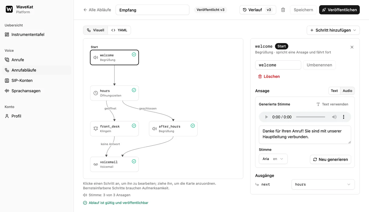 Der WaveKat-Anrufablauf-Editor im Web — das Schaubild neben den Schritt-Details, mit dem Text der Begrüßung, der Stimme, mit der sie erzeugt wurde, und einer Schaltfläche zum Neu-Generieren.
